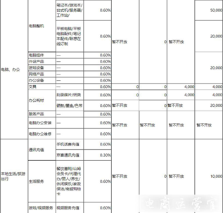 京喜開店需要繳納多少保證金?哪些情況需要賠付?